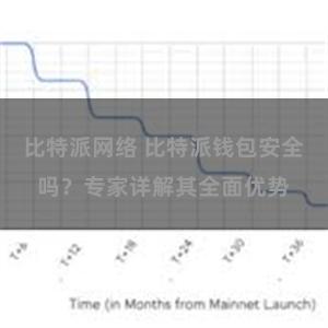 比特派网络 比特派钱包安全吗？专家详解其全面优势