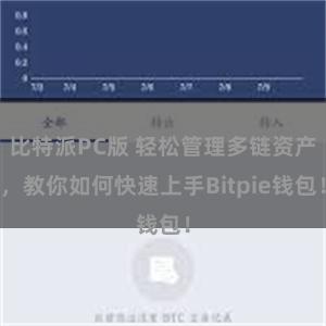 比特派PC版 轻松管理多链资产，教你如何快速上手Bitpie钱包！
