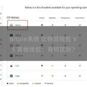 Bitpie系统 比特派钱包 VS 其他钱包：有何区别？