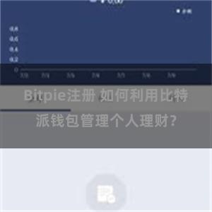 Bitpie注册 如何利用比特派钱包管理个人理财？